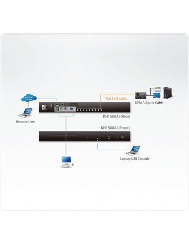 kvm-sw-aten-8p-cat5e-6-kvm-over-ip-kh1508ai-ax-g-4.jpg