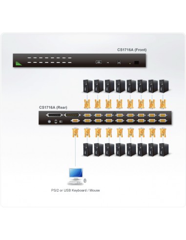 kvm-sw-aten-16p-ps2-usb-vga-19-cs1716a-at-g-3.jpg