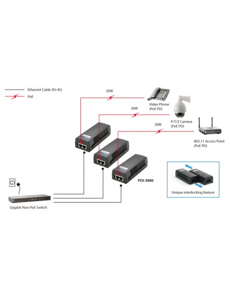 gigabit-poe-plus-injector-poi-3000-9.jpg