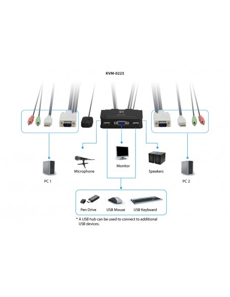 2-port-usb-kvm-switch-kvm-0223-3.jpg