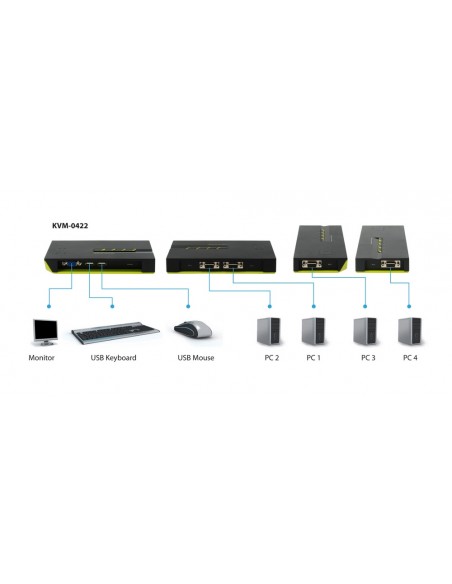 kvm-switch-levelone-kvm-0422-black-edition-kvm-0422-7.jpg