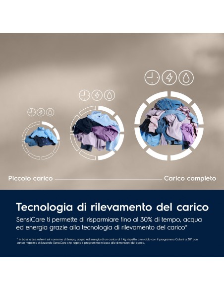 lavatrice-cf-8kg-1400g-inverter-vapore-sensicare-lana-oblo-nero-3.jpg