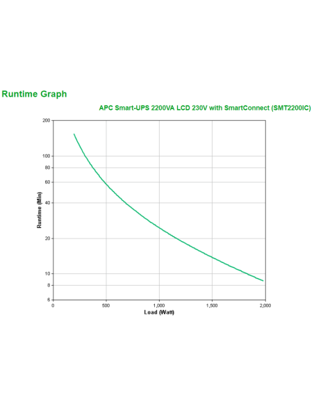 apc-smart-ups-2200va-a-linea-interattiva-2-2-kva-1980-w-9-presa-e-ac-3.jpg