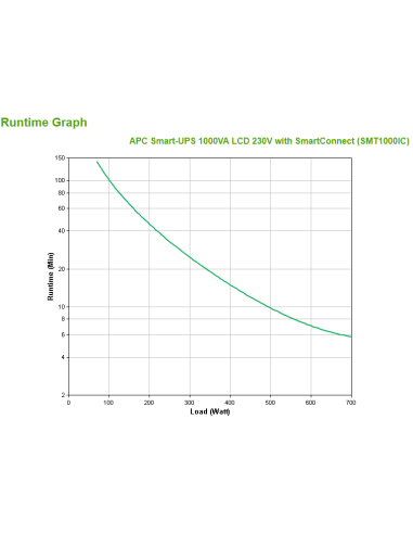 apc-smt1000ic-gruppo-di-continuita-ups-a-linea-interattiva-1-kva-700-w-8-presa-e-ac-3.jpg