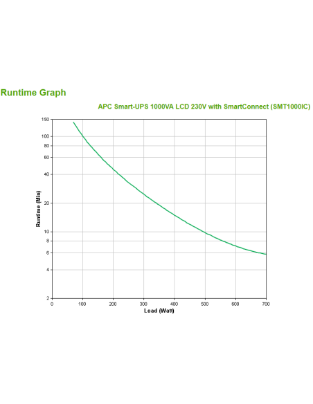 apc-smt1000ic-gruppo-di-continuita-ups-a-linea-interattiva-1-kva-700-w-8-presa-e-ac-3.jpg