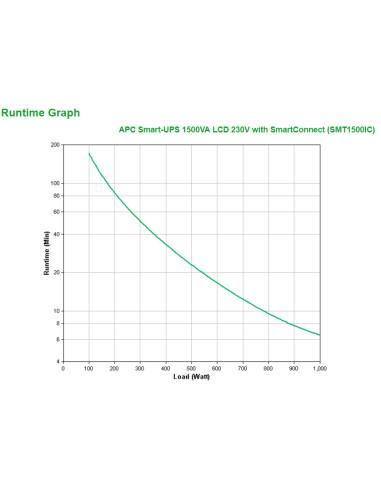 apc-smt1500ic-gruppo-di-continuita-ups-a-linea-interattiva-1-5-kva-1000-w-8-presa-e-ac-3.jpg