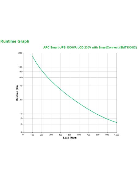 apc-smt1500ic-gruppo-di-continuita-ups-a-linea-interattiva-1-5-kva-1000-w-8-presa-e-ac-3.jpg